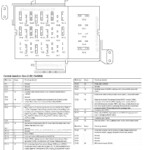 30 Fresh 2009 Crown Vic Radio Wiring Diagram Fuse Panel Ford