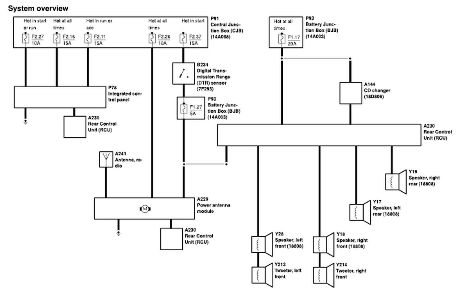 31 2002 Ford Taurus Radio Wire Diagram Wire Diagram Source Information