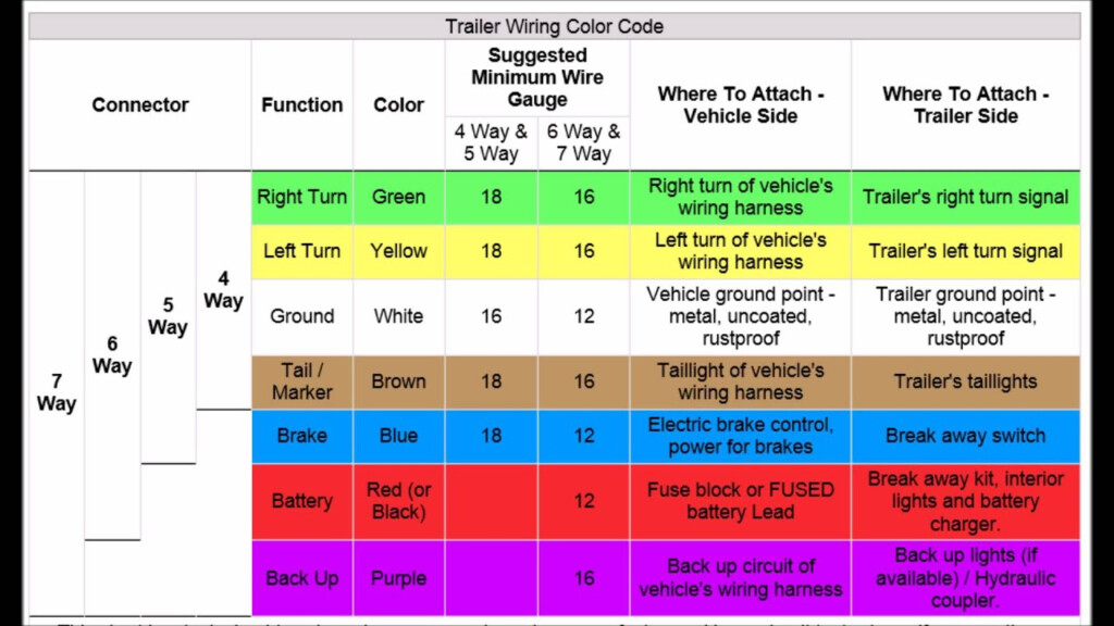 4 Pin To 7 Pin Trailer Adapter Wiring Diagram 4 Blade Trailer Wiring 