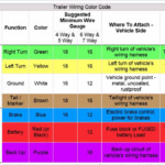 4 Pin To 7 Pin Trailer Adapter Wiring Diagram 4 Blade Trailer Wiring