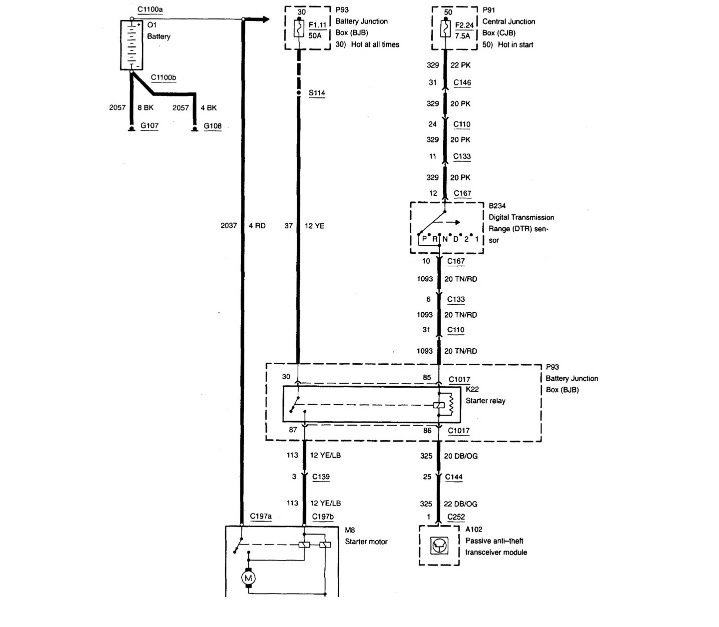 40 2001 Ford F150 Starter Wiring Diagram Wiring Diagram Online Source