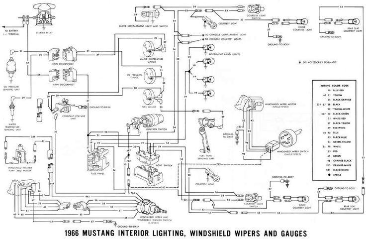 67 Mustang Engine Wiring Diagram And Mustang Wiring Diagrams Average 