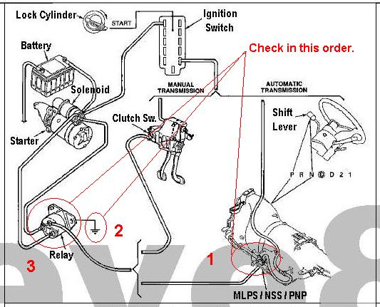 88 Ford Aod Neutral Safety Switch Wiring Diagram