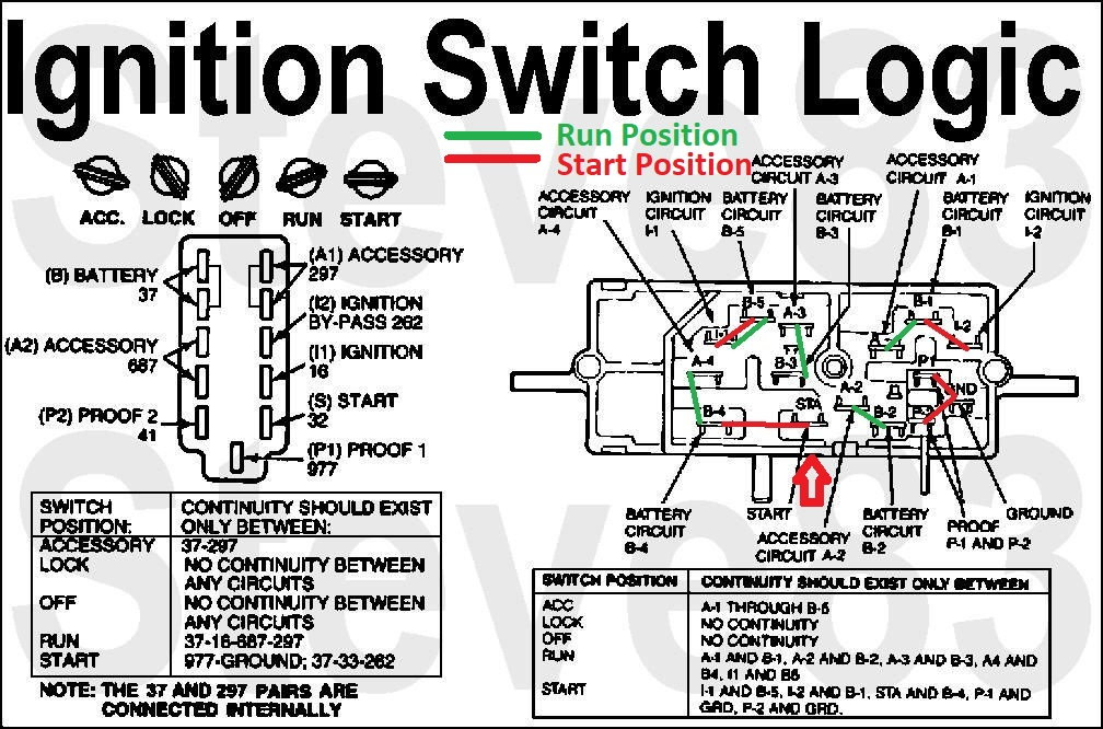 92 F150 Neutral Safety Delete Bypass Ford Truck Enthusiasts Forums