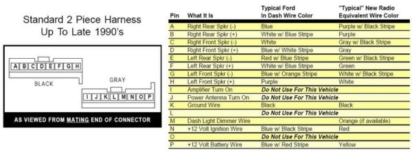 92 Ford Explorer Radio Wiring Diagram