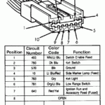 93 Ford F150 Wiring Diagram Images Wiring Diagram Sample