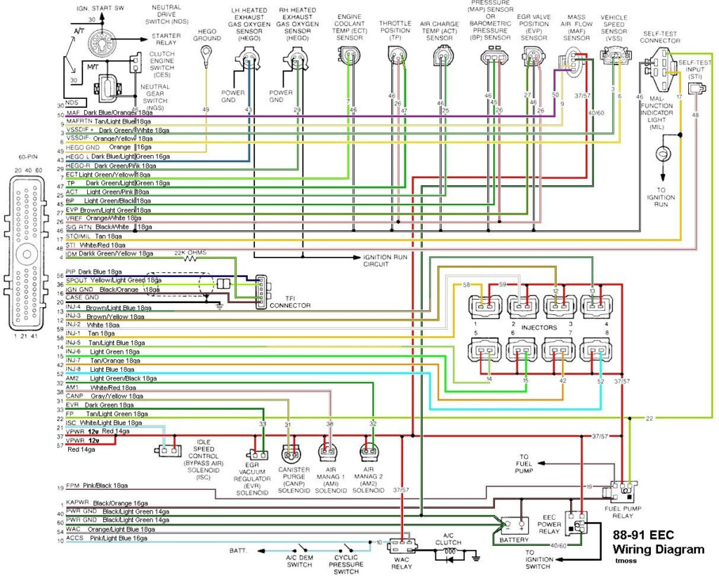 95 Ford Bronco Engine Diagram Free Download Wiring Diagram Networks