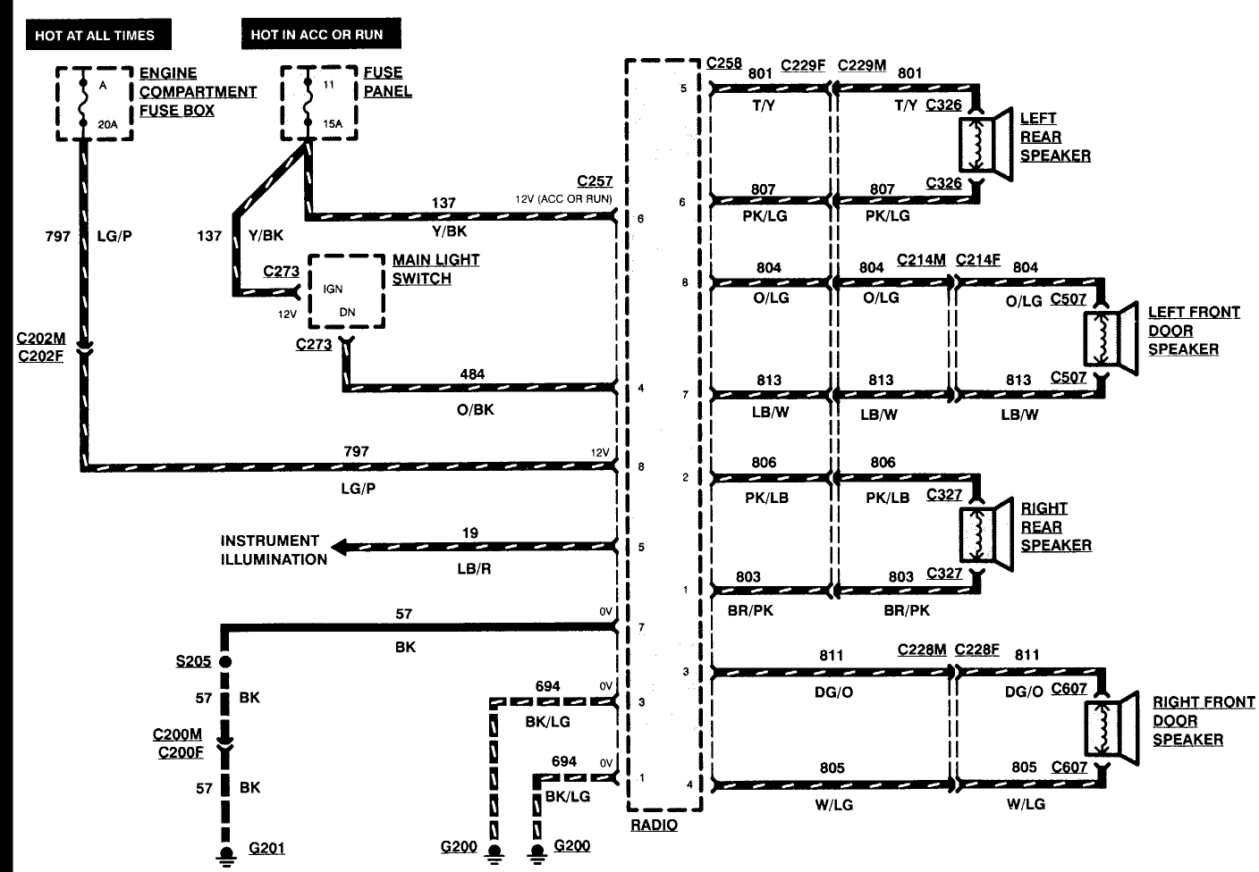 95 Ford F150 Stereo Wiring Diagram Wiring Diagram Networks