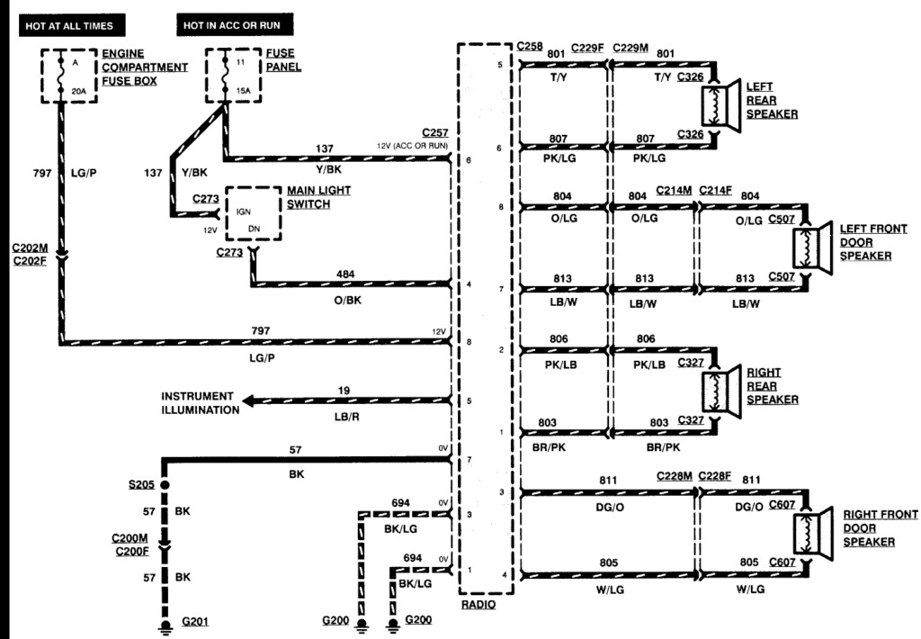 95 Ford F150 Stereo Wiring Diagram Wiring Diagram Networks