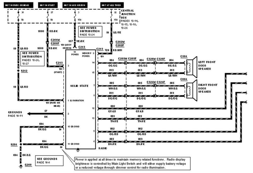 95 Ford F350 Radio Wiring Diagram Wiring Diagram And Schematic