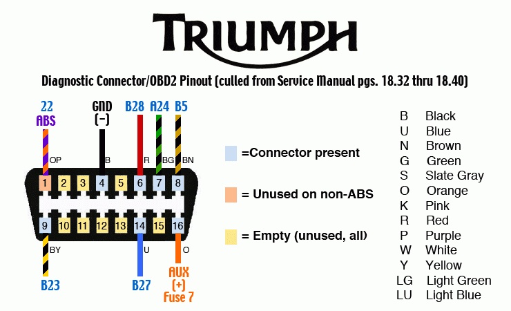 957 Thunderbird Radio Wiring Diagram DIAGRAM 97 FORD THUNDERBIRD 