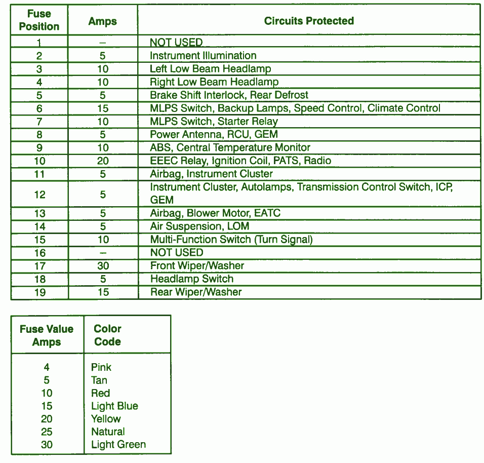 97 Ford F 150 Stereo Wiring Diagram Wiring Diagram Networks