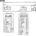 99 Ford Expedition Radio Wiring Diagram