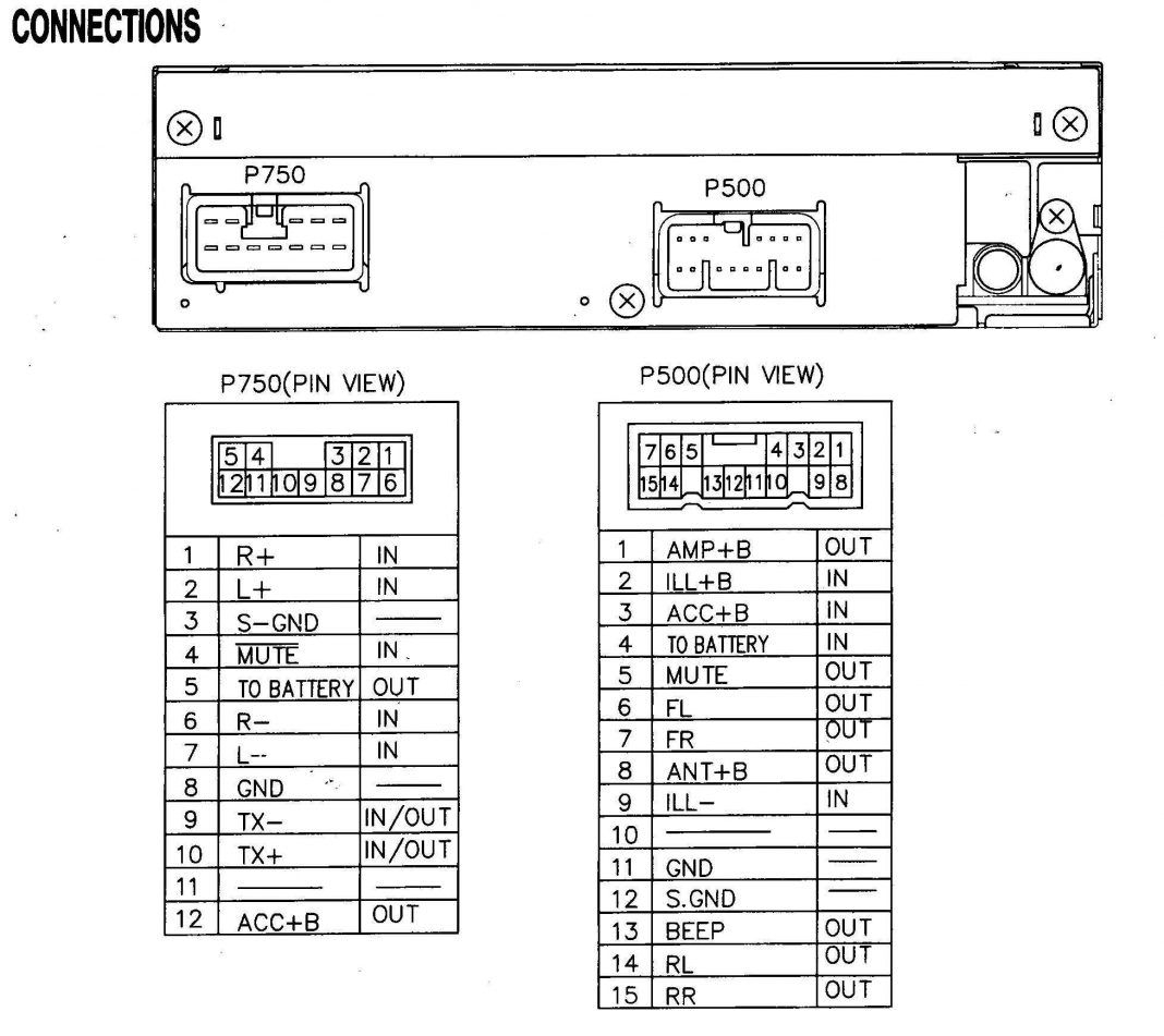 99 Ford Expedition Radio Wiring Diagram