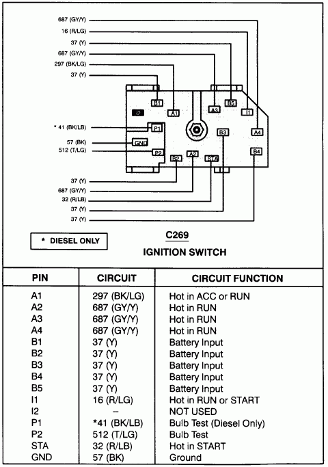 Bypass Ford Ignition Switch Wiring Diagram Database Wiring Collection