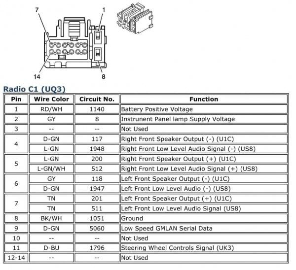 Chevy Cobalt Stereo Wiring Harness Wiring Diagram 2005 Silverado In