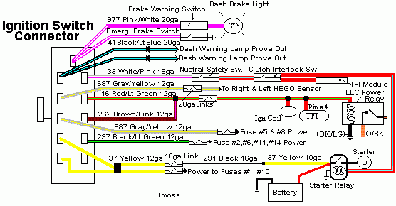 Concise Repair 1990 Ford F150 Ignition Switch Wiring Diagram