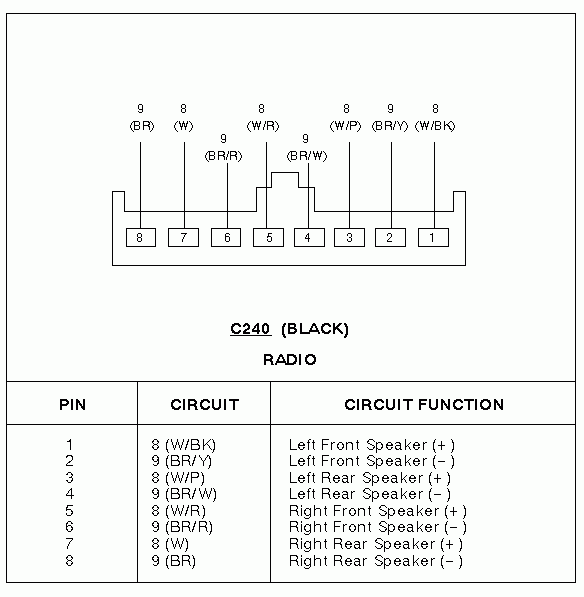 Could I Get A List Of What Color Wire Goes To What On A 1995 Ford 