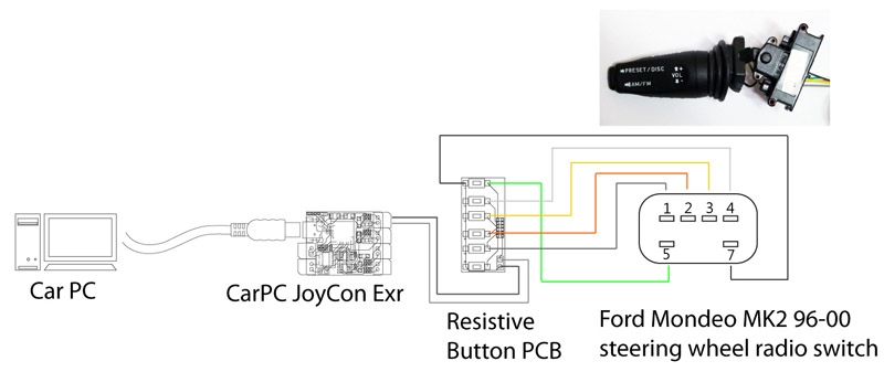 CPJexr Ford Mondeo MK2 96 00 Radio Controller Wiring For Car Pc