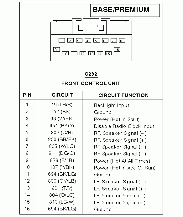 Crown Vic Radio Wiring Diagram Wiring Diagram