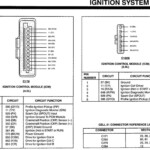 DIAGRAM 1999 Ford Ranger Ignition Wiring Diagram FULL Version HD