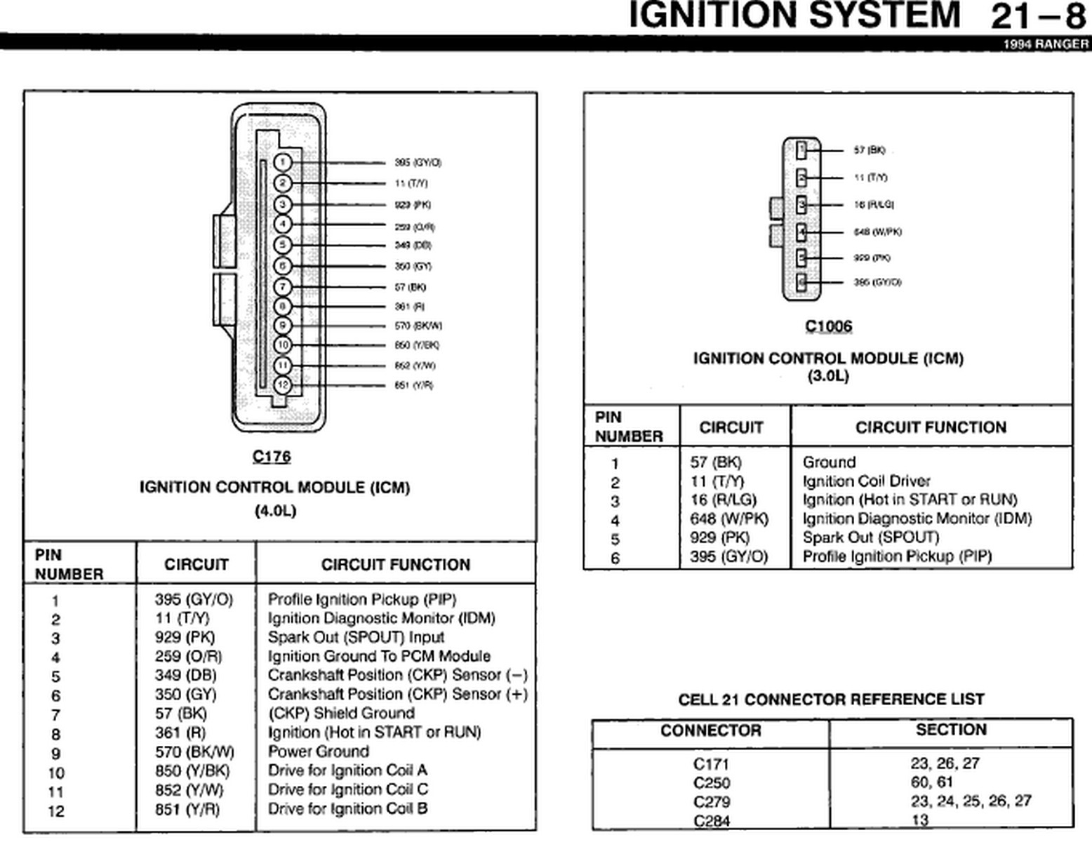  DIAGRAM 1999 Ford Ranger Ignition Wiring Diagram FULL Version HD 