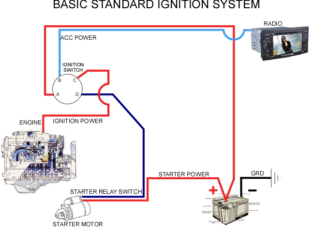  DIAGRAM Diagram Simple Wiring FULL Version HD Quality Simple Wiring 