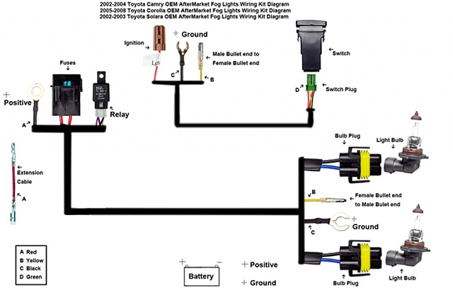 Fog Light Wires For 98 Ford F150 Xlt 4x4 Page 5 Ford F150 Forum