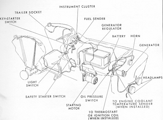 Ford 3000 Tractor Ignition Switch Wiring Diagram For Your Needs