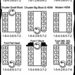 Ford 429 And 460 Firing Order Gtsparkplugs Wiring And Printable