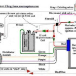 Ford Diagrams