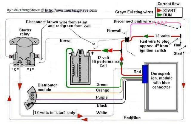 Ford Diagrams