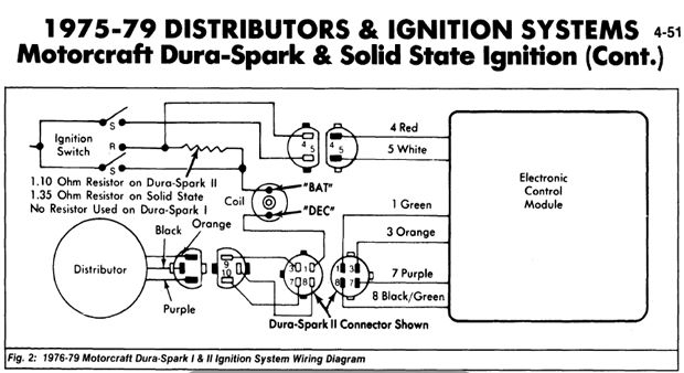 Ford Diagrams