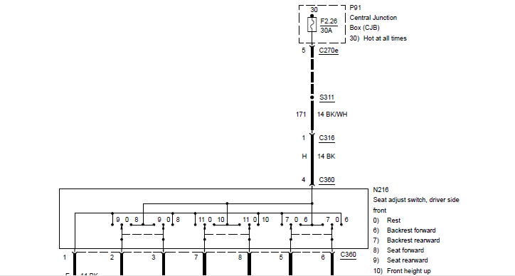 Ford Escape Power Seat Only Moves Back And Forth Not Up And Down What 