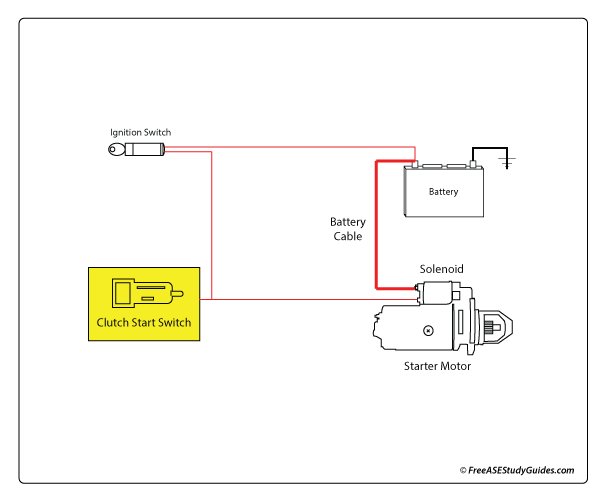 Ford F250 Neutral Safety Switch Wiring Diagram Wiring Diagram