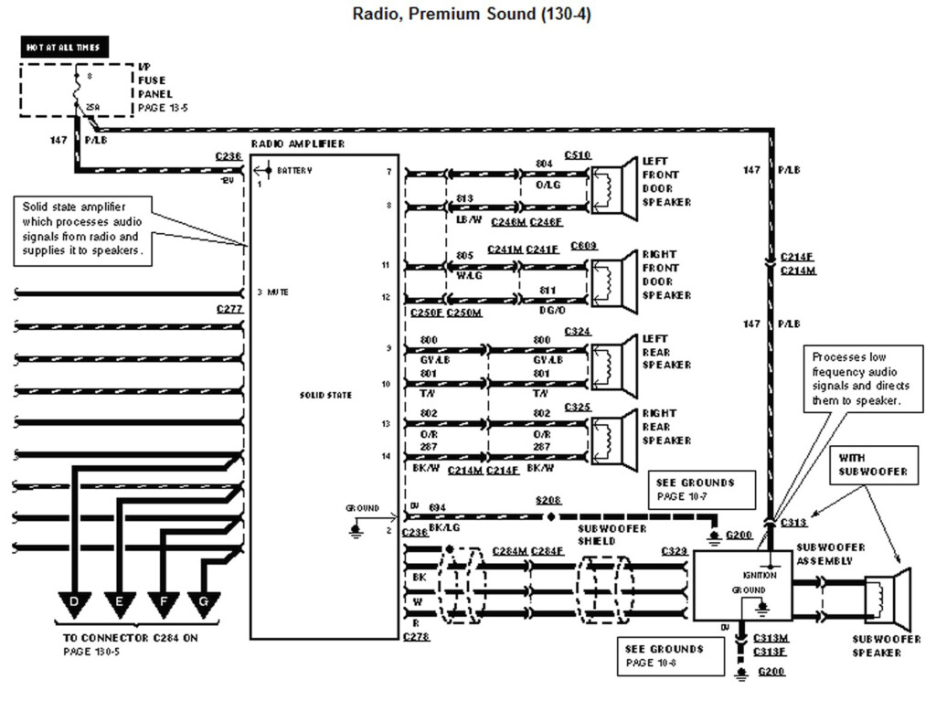 Ford F250 Stereo Wiring Diagram Wiring Diagram