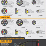 Ford F250 Wiring Diagram For Trailer Lights Trailer Wiring Diagram