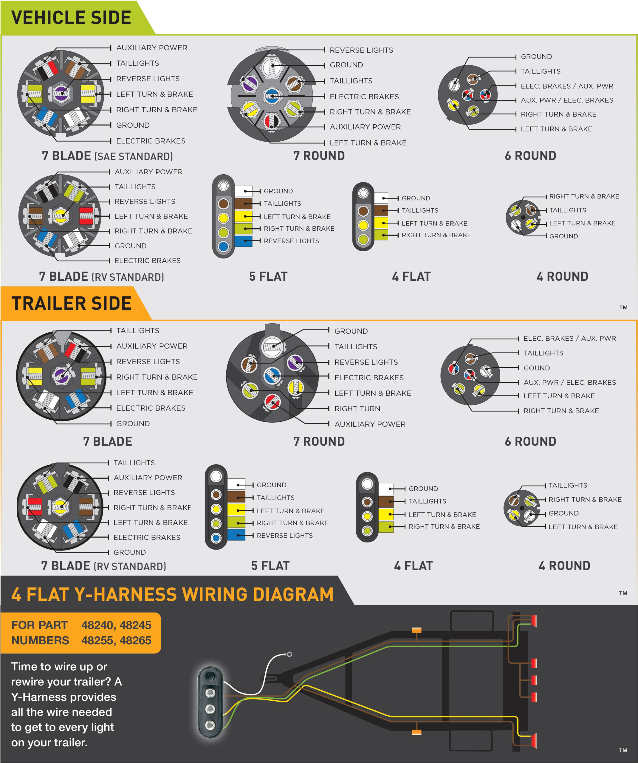 Ford F250 Wiring Diagram For Trailer Lights Trailer Wiring Diagram