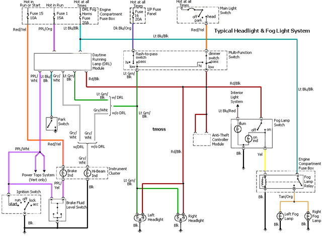 Ford Mustang Headlight Fog Light Wiring Schematic Wiring Diagrams 