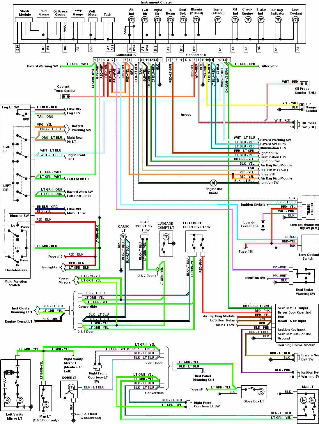 Ford Ranger Radio Wiring Diagram Wiring Diagram