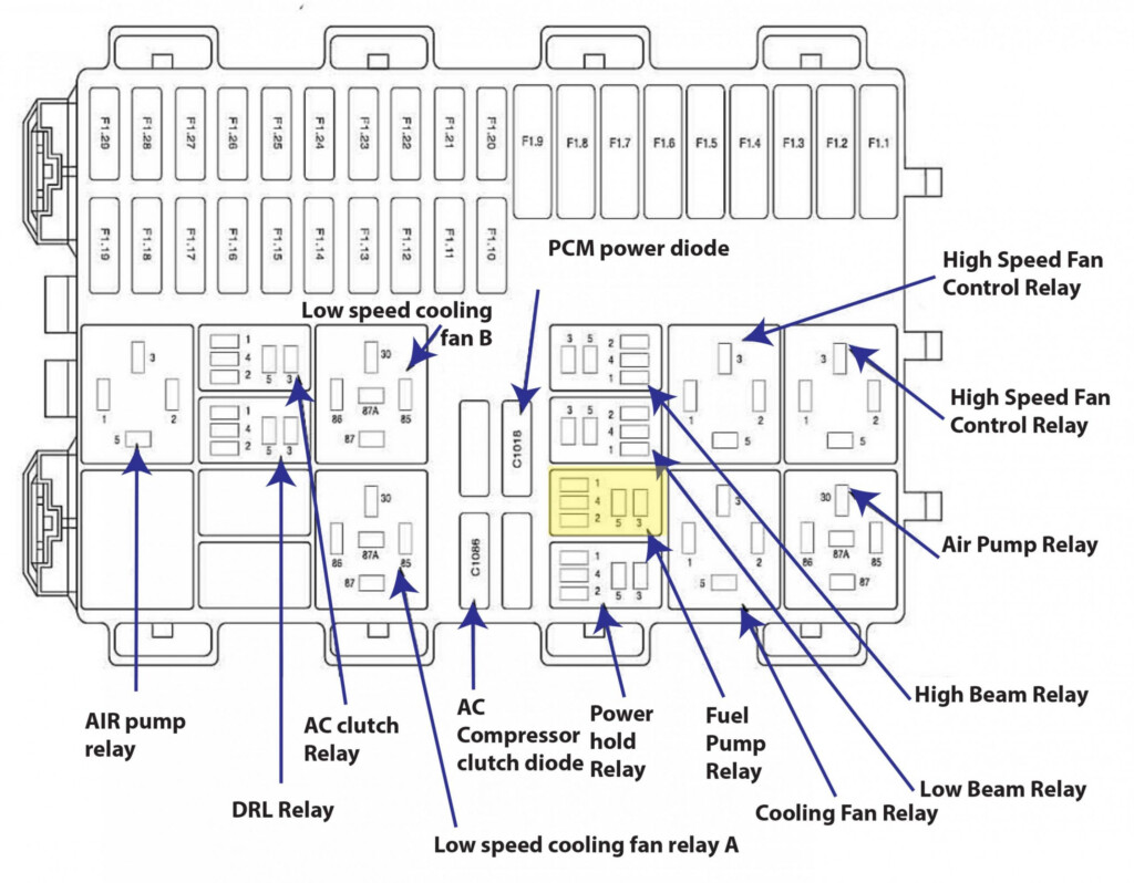 Fuse Box Layout For Ford Mondeo Schematic And Wiring Diagram