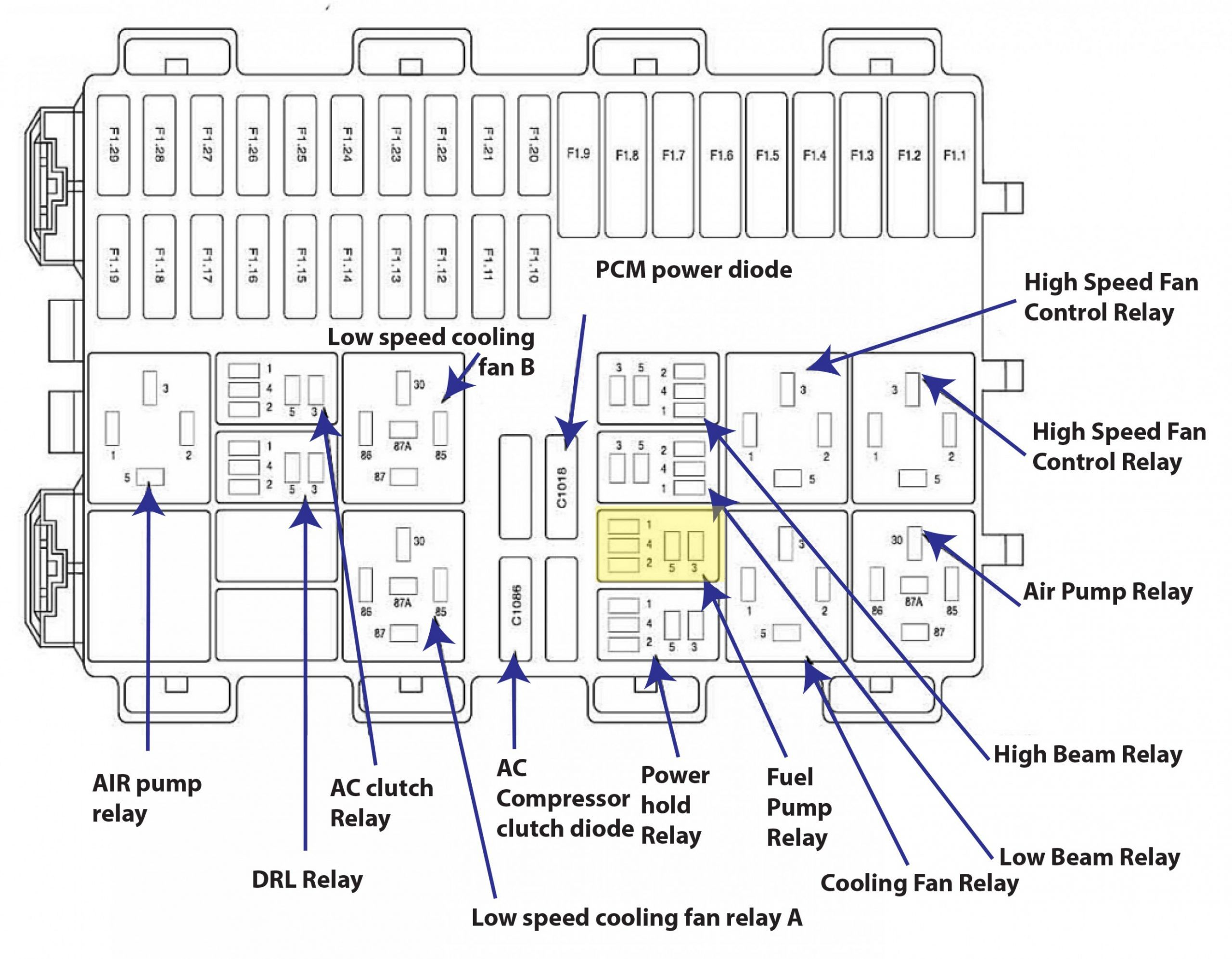 Fuse Box Layout For Ford Mondeo Schematic And Wiring Diagram