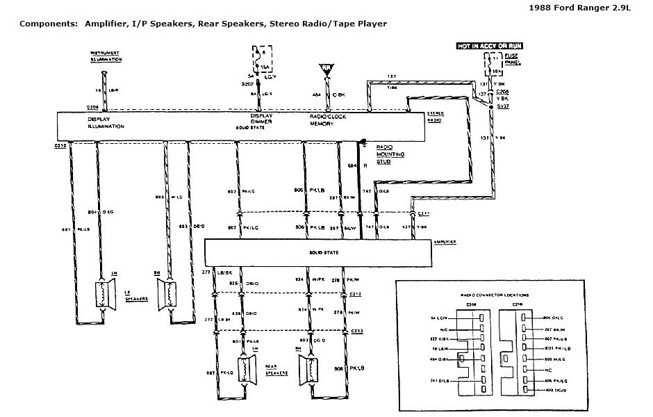  Get 36 1994 Ford Ranger Stereo Wiring Diagram