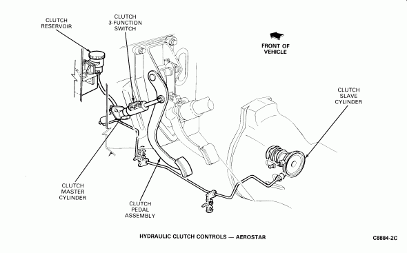 How Do I Adjust Clutch Does Not Appear To Engage Do What Ever It Is 