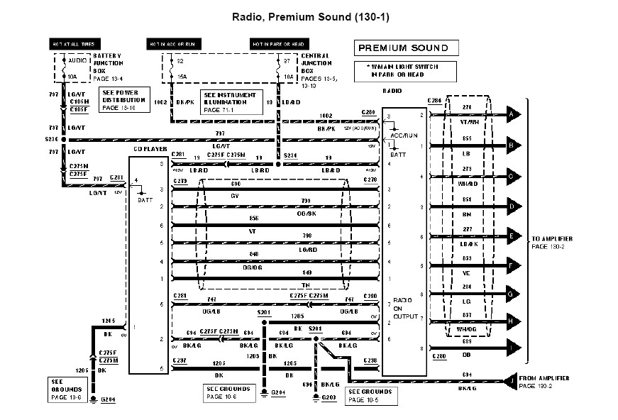 I Am Installing An Aftermarket Stereo Cd Player In A 2000 Ford Mustang 