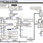 I Am Looking For A Wiring Diagram From The Battery To The Starter For A