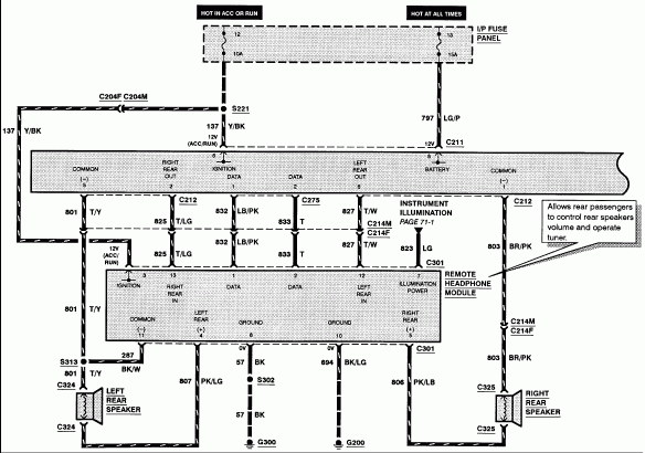 I Am Putting In A New Car Stereo In A Ford Windstar 1995 Model There 