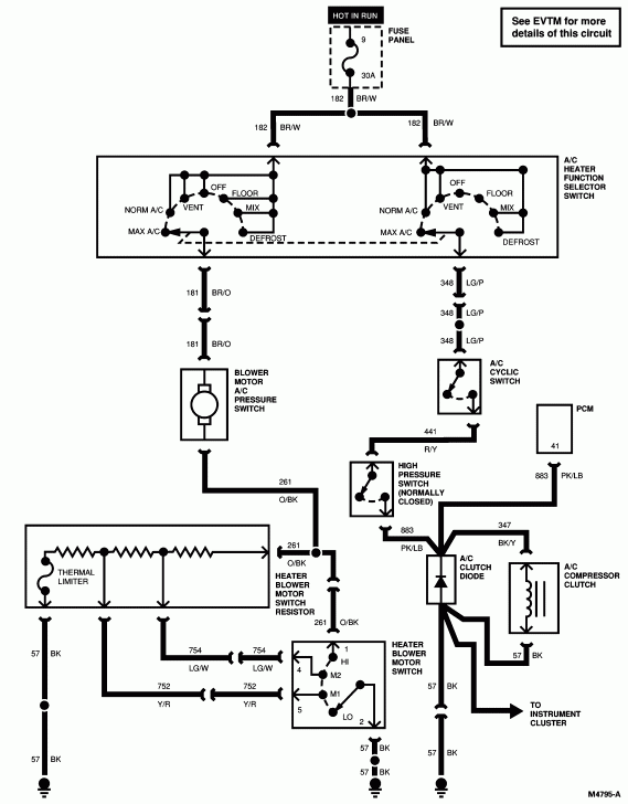 I Have A 1995 Ford F250 7 3l My A c Compressor All Of A Sudden Stoped 