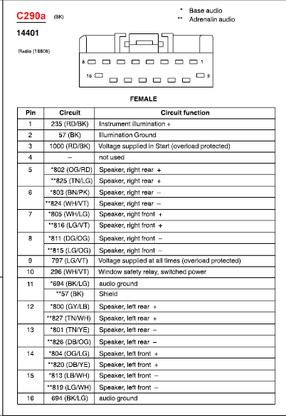 I Need Ford Explorer Sport Trac 2005 Radio Wire Diagram