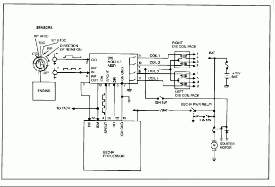 Ignition Coil Wiring Diagram Ford 2000 Ford Ranger Coil Pack Wiring 